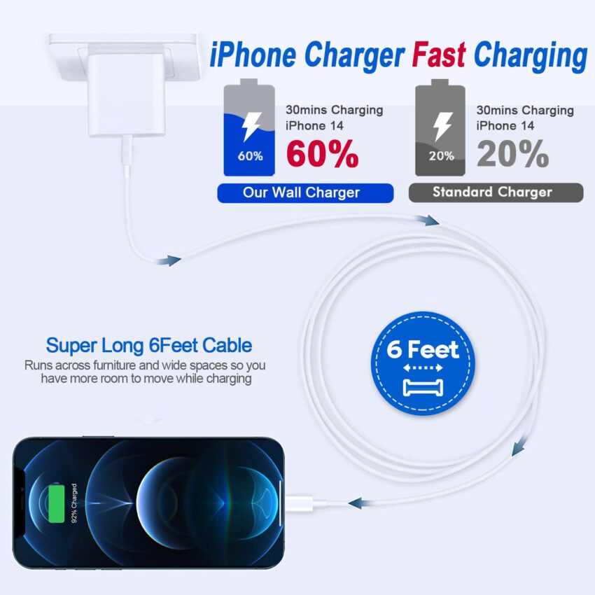 Fast USB-C iPhone Charger With Long Lightning Cables