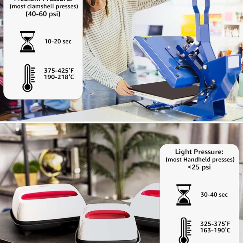 Sublimation Blank Can Cooler Sleeves Heat Press Set